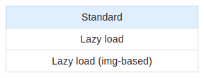 YouTube lazy load widget in TinyMCE/CKEditor
