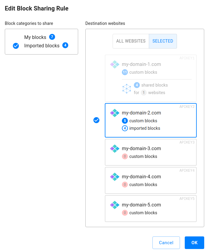 Dialog of Bootstrap block sharing rule